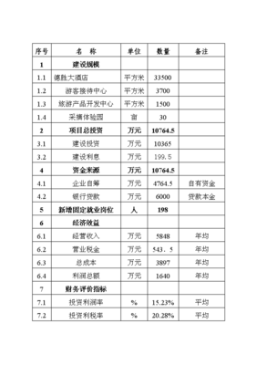 旅游開(kāi)發(fā)項(xiàng)目投資計(jì)劃書 打造一站式生態(tài)休閑旅游目的地